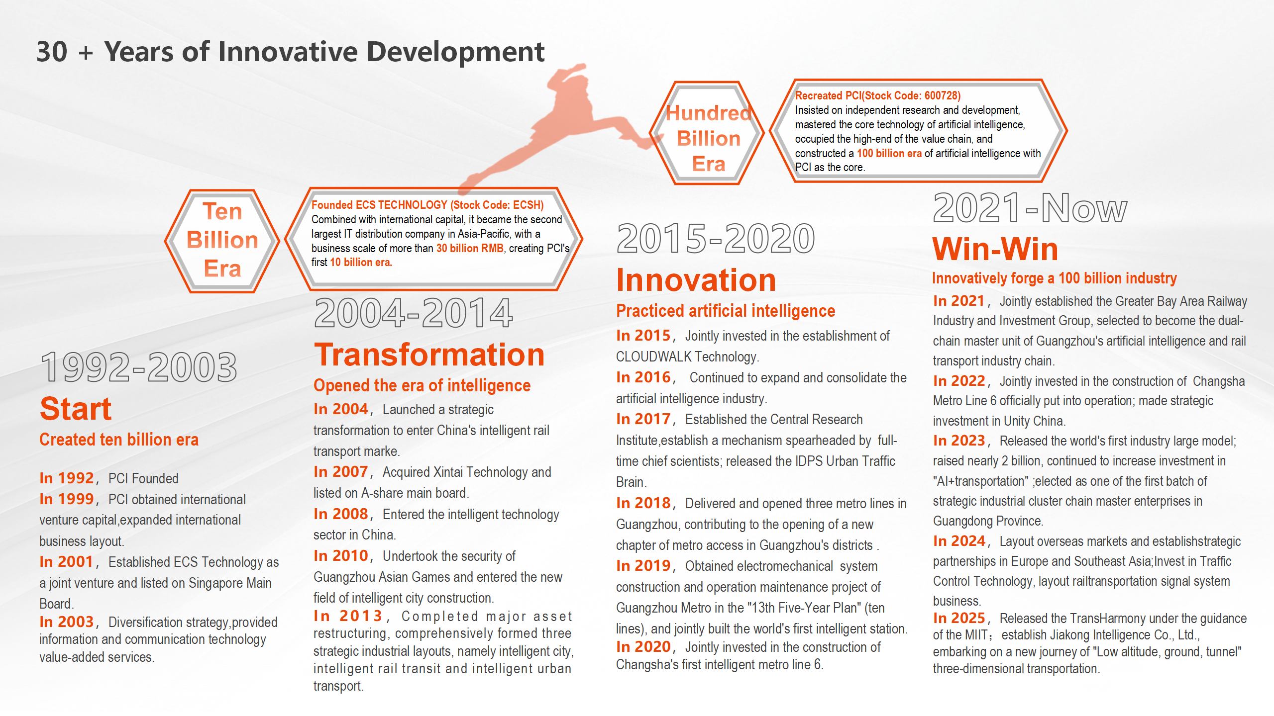 BB贝博艾弗森科技集团公司简介(英文)2025.10.28_05.png